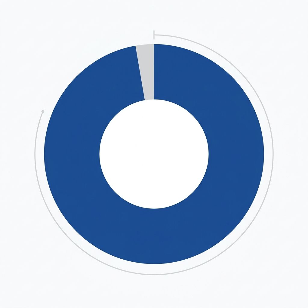 ドーナツグラフ画像(97.2%)