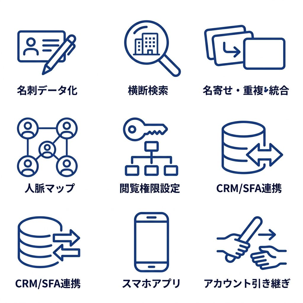名刺データ化のアイコン